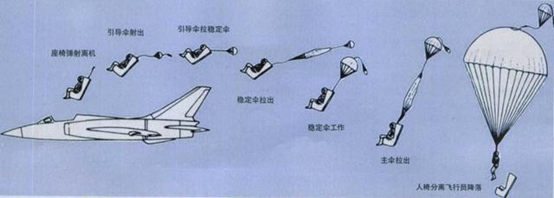 F35不敢要瘦飞行员 因座椅性能远差苏俄几十年