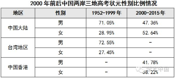 中国高考状元调查报告出炉:学霸都去哪儿了