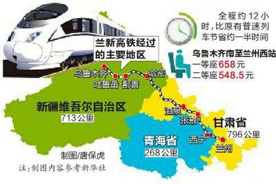 兰新高铁26日通车运营 比普速列车省一半时间