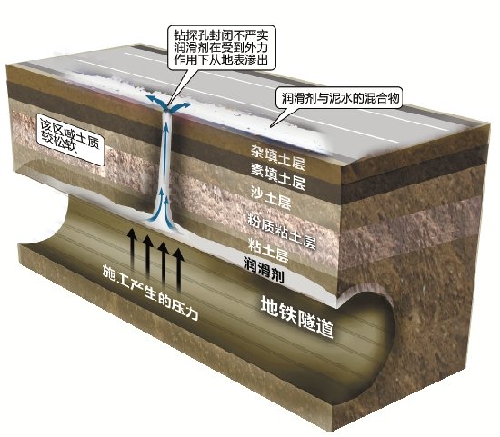 杭州在建地铁施工用润滑剂涌上地面