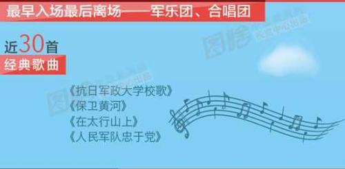 纪念抗战世界反法西斯战争胜利70周年阅兵