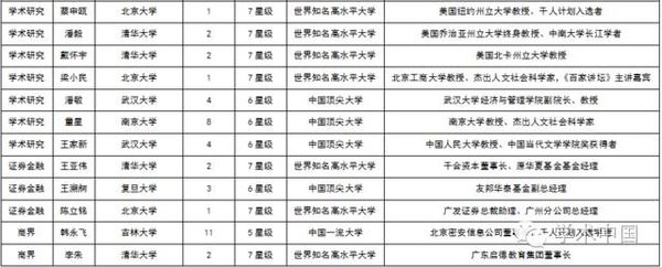 中国高考状元调查报告出炉:学霸都去哪儿了