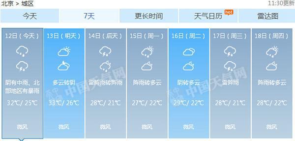 北京降雨将持续到前半夜 下午至傍晚有暴雨