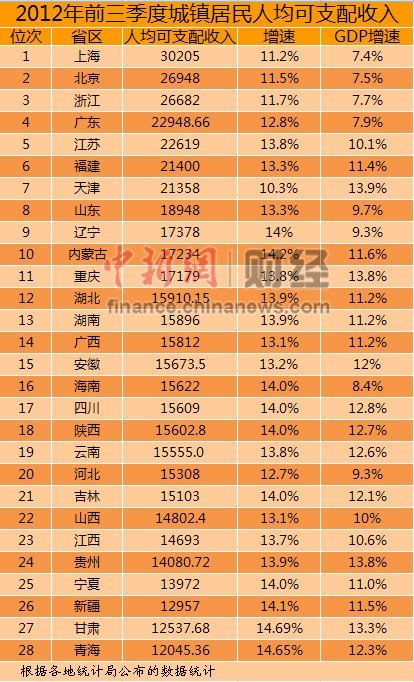 海南省人均寿命_海南省地图(3)