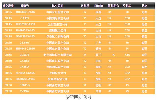 北京首都機(jī)場(chǎng)部分航班取消和延誤一覽表
