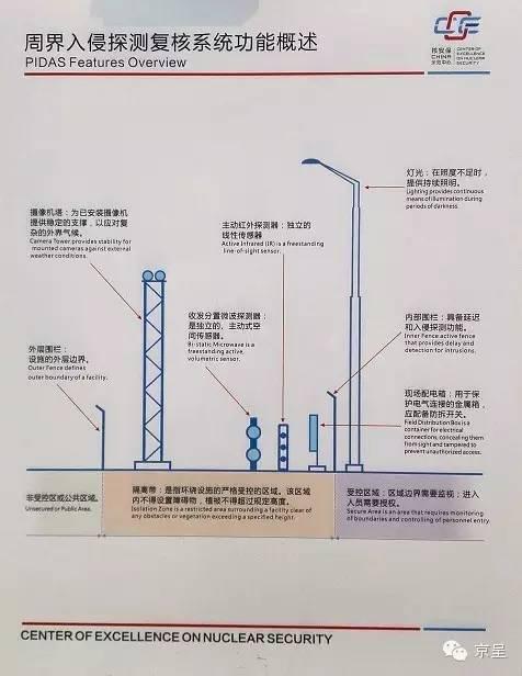 北京建成世界最牛核安保基地
