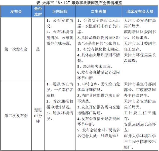 天津爆炸新闻发布会催生次生舆情 到底问题在哪