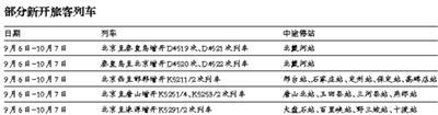 铁路9月10日调图 北京至上海大站车高铁将加密