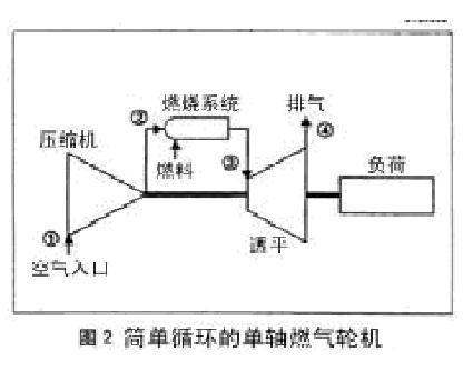 国产舰用燃气轮机获突破 功率增大更省油