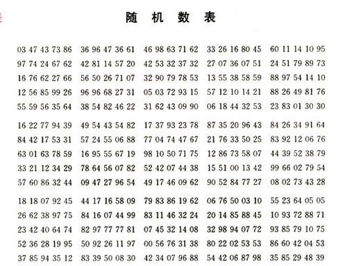 中以研成高速真随机数发生器 可用于保密通讯