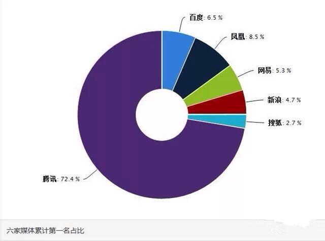 腾讯新闻：2014如何玩坏客户端