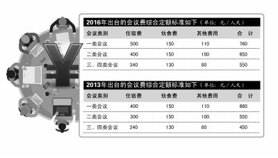 中央国家机关会议费上浮 最高760元每人每天