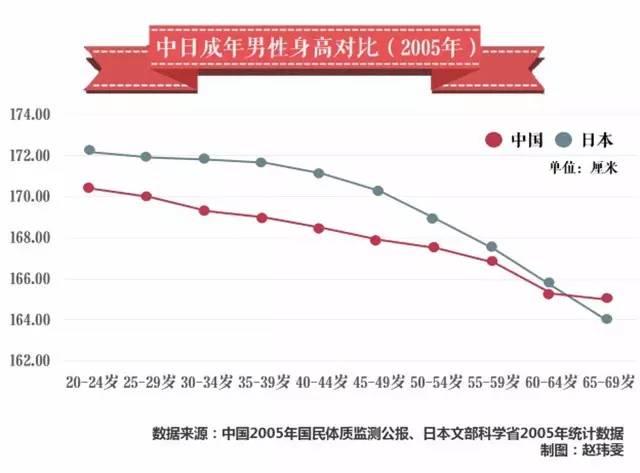 日本人口多少_2100年美国中国日本人口多少 联合国做了个大胆预测(3)