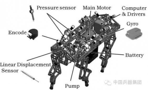 解放军无人系统大赛：中国机器狗水平与美国相当，还要造机器牦牛