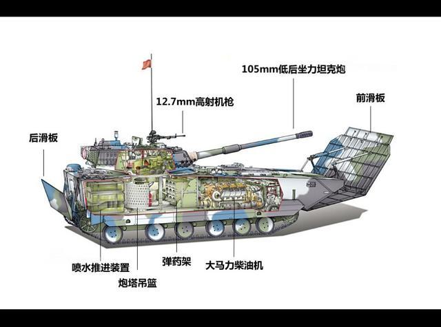 中国建世界最大两栖装甲战队 千辆战车整装待发