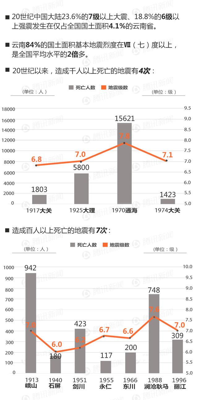 解读:云南为何地震多发