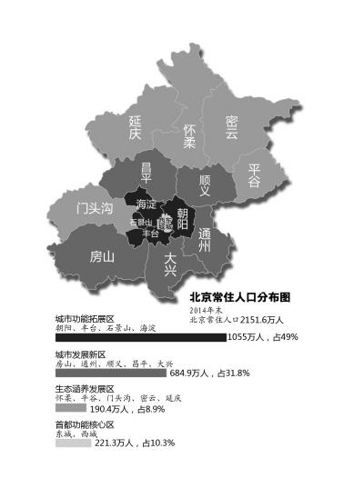 华北地区人口数量_北京多区县确定人口调控目标 朝阳不再大建商品房