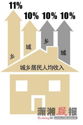 中国人均收入城市_株洲城市人均收入