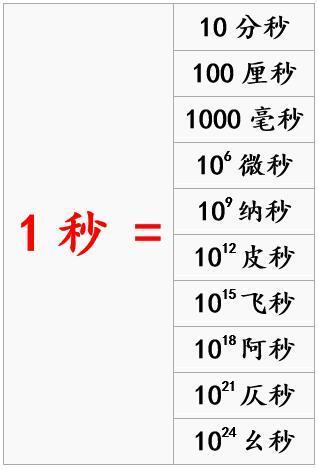中国超强激光功率相当于指甲盖内爆炸20吨炸药