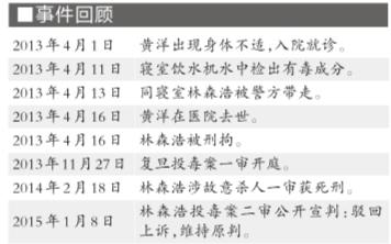 复旦投毒案被告律师:专家认为黄洋死于肝病