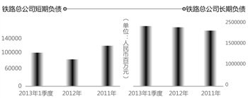 铁路总公司今日发债200亿 为成立以来第1次发债