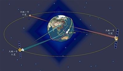 我国天链一号中继卫星组网运行 可覆盖全球