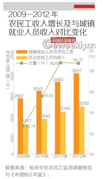 我国有几次人口普查_中国面临第四次单身潮 人口达2亿(3)