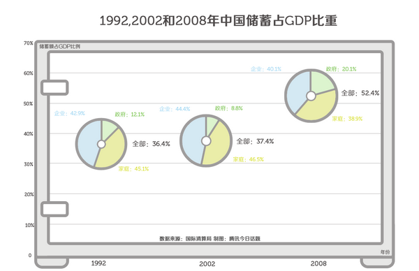 中国储蓄