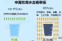 新闻百科：中国约50%水源受污染