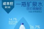 数字说:一瓶矿泉水的价格构成
