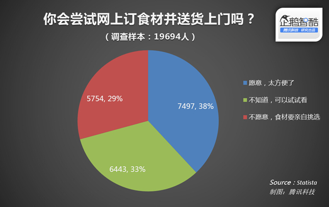 社区里的懒人生意： O2O解放“主妇”“主夫”