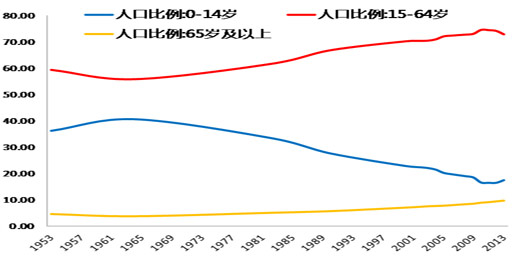 牛市持久战怎么打?(下)