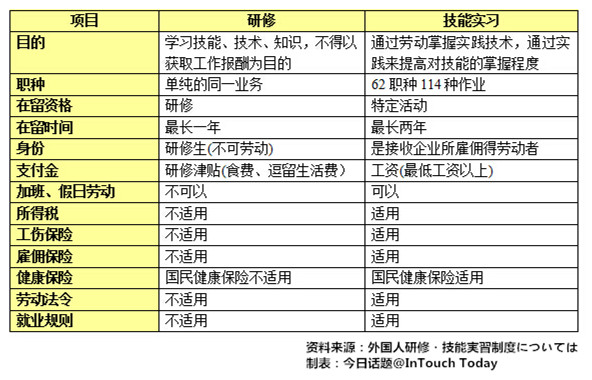 中国人为何赴日研修做 奴工 腾讯网