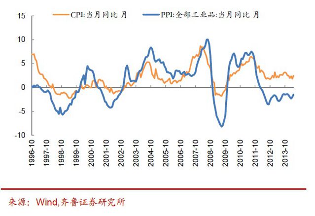 相对过剩人口的产生是_相对原子质量表图片(2)