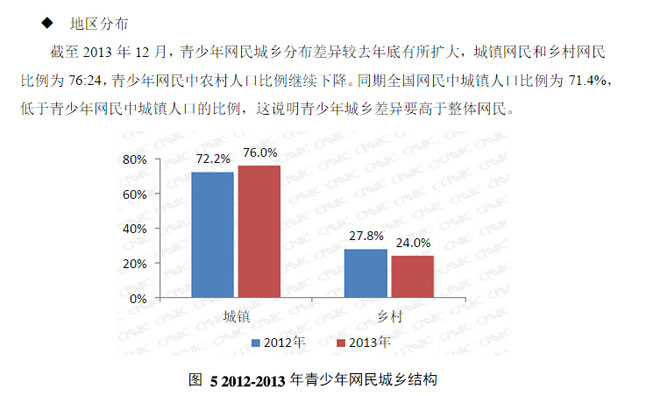 CNNIC《2013年中国青少年上网行为调查报告》中显示的巨大城乡网民数字鸿沟 CNNIC《2013年中国青少年上网行为调查报告》中显示的巨大城乡网民数字鸿沟