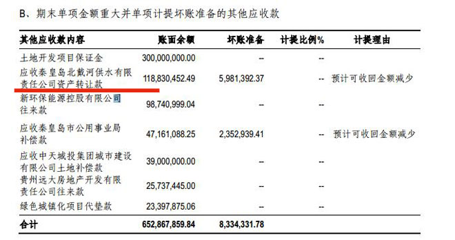 首创公司2012年年报截图,从中可以看出,北戴河自来水已经独立出去了 首创公司2012年年报截图,从中可以看出,北戴河自来水已经独立出去了