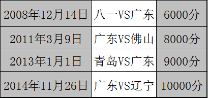 朱芳雨的万分历程 朱芳雨的万分历程