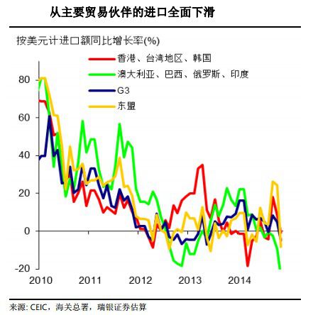 人民币贬值gdp_人民币贬值对中国经济的影响两方面,人民币贬值率是多少(2)