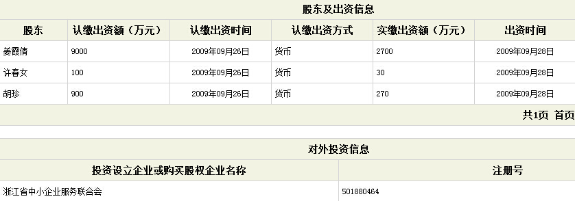 工商资料显示,浙江省中小企业服务联合会,为瑞智开创“投资设立企业或购买股权企业”。 工商资料显示,浙江省中小企业服务联合会,为瑞智开创“投资设立企业或购买股权企业”。
