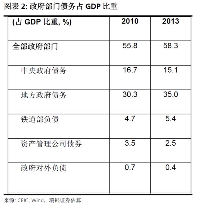 不惟gdp_不唯GDP 并非不要提(2)