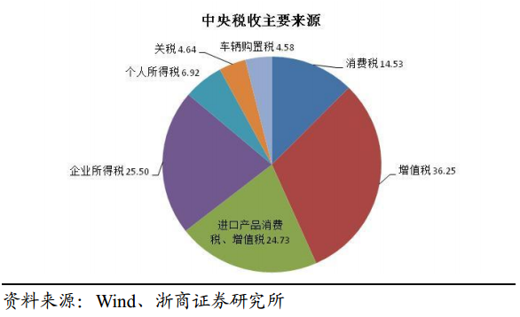 个人税号制能让贪官现形吗?