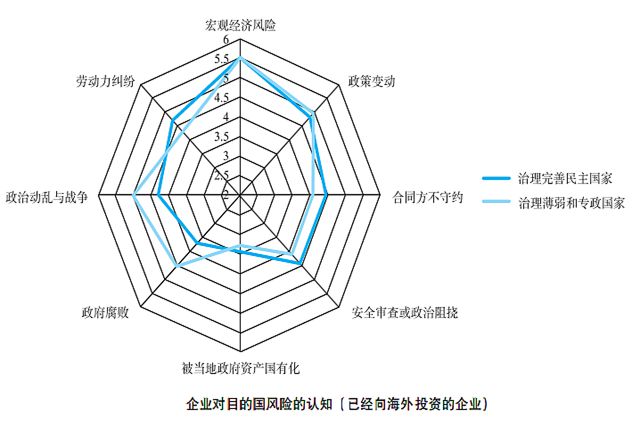 资料来源:2013中国企业对外投资情况及意向问卷调查报告 资料来源:2013中国企业对外投资情况及意向问卷调查报告