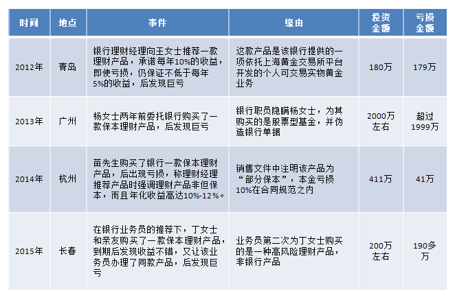 近年媒体报道中部分保本理财出现巨亏的案例 近年媒体报道中部分保本理财出现巨亏的案例