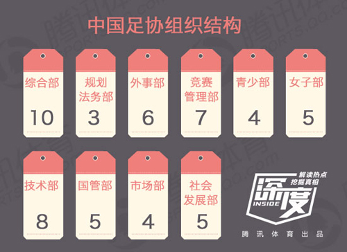 中国足协组织结构及人数 中国足协组织结构及人数
