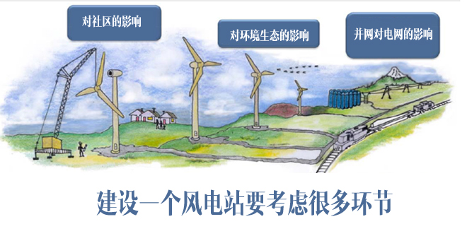 绿色能源项目的上马应该是个非常审慎的过程 绿色能源项目的上马应该是个非常审慎的过程