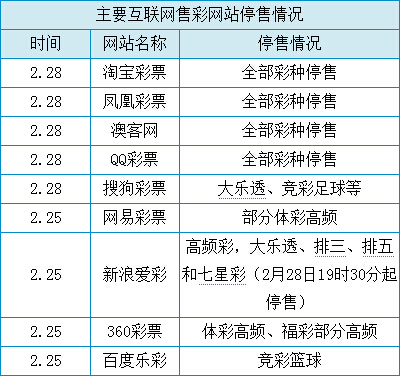 850亿!互联网彩票为何说停就停