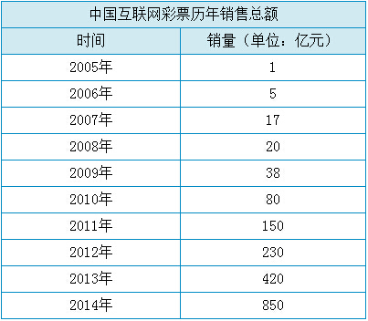 Ʊ20052014