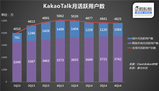 韩国人口数_生育率全球垫底 韩国开始消失(3)