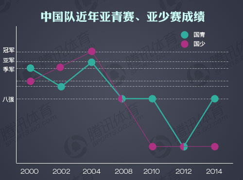 中国队近年来亚少赛亚青赛成绩 中国队近年来亚少赛亚青赛成绩