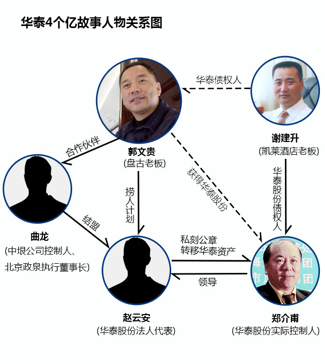 文章配图